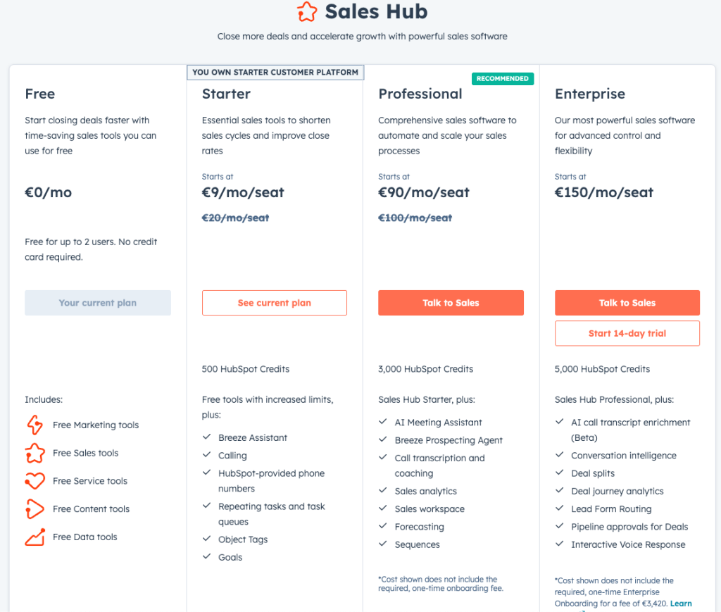 meddicc w hubspot